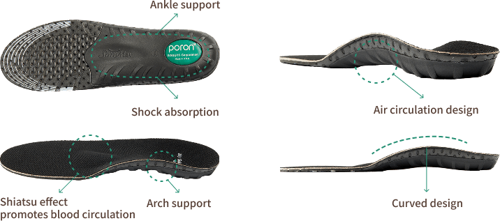 Ergonomic design explained