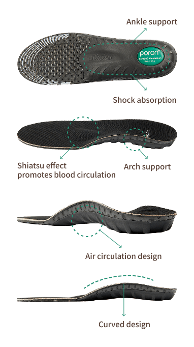 Ergonomic design explained